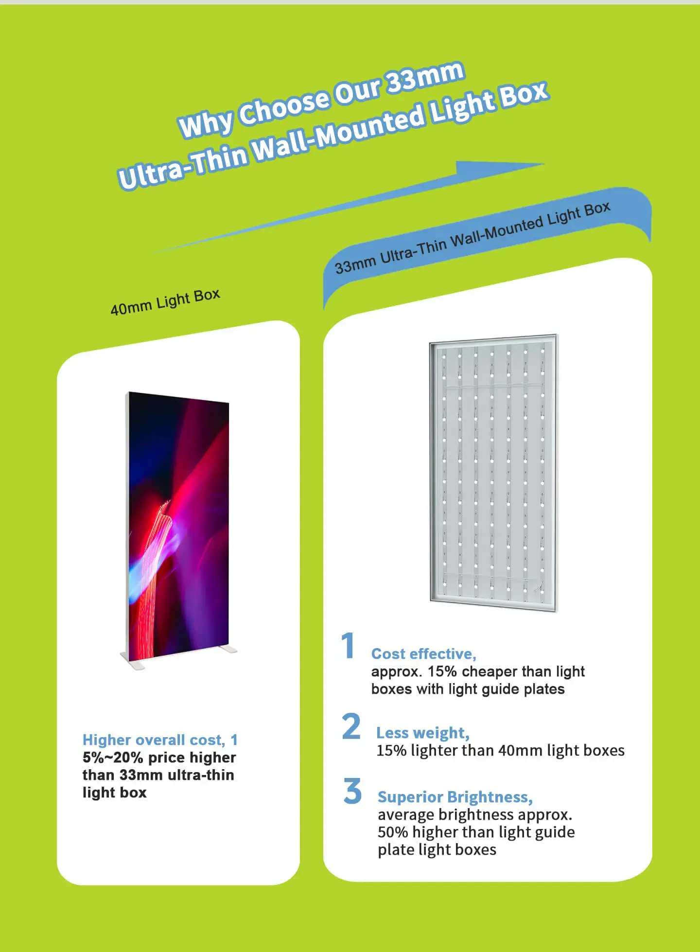 LT-W3086 33mmUltra-Thin Wall-Mounted Light Box