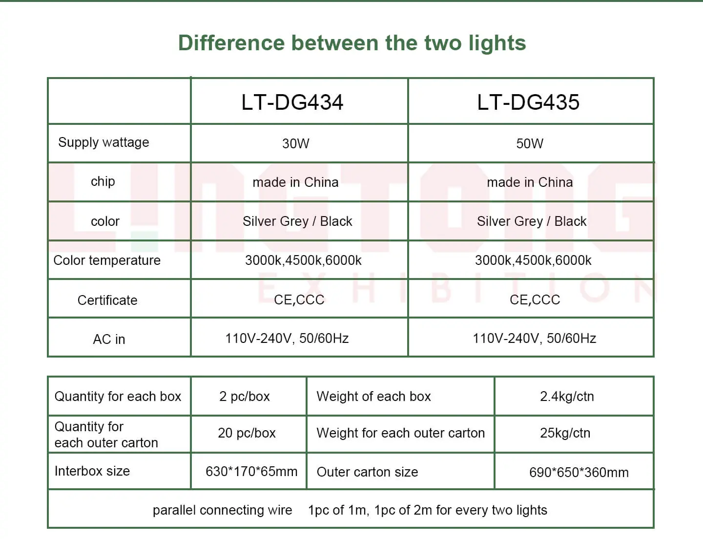 LT-DG434-LT-DG435-LED ARM LIGHTS SPOT LIGHTS LIGHTS CHANGEABLE SWITCHABLE 30W AND 50W